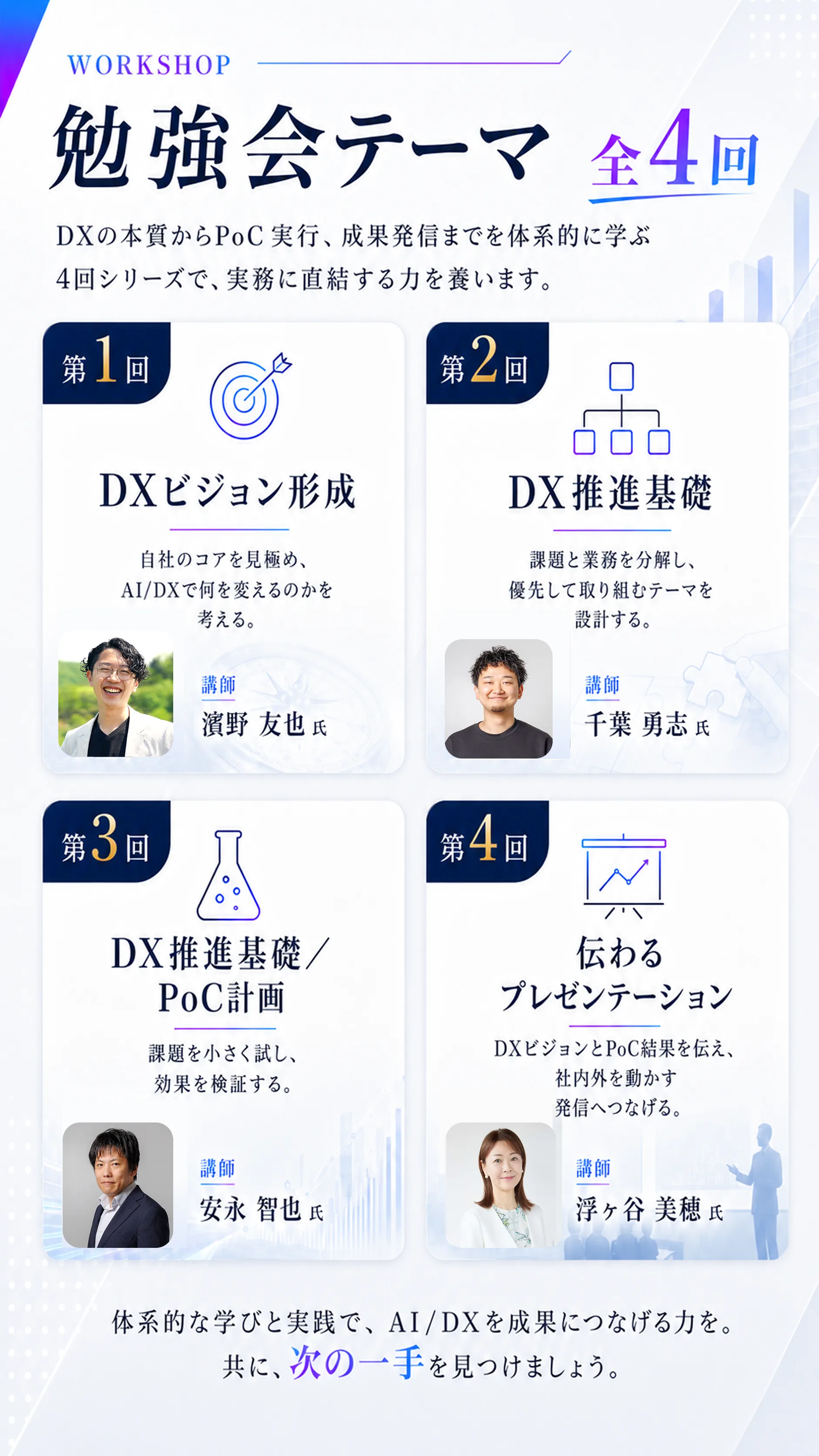 勉強会テーマ全4回——DXビジョン形成（濱野友也氏）・DX推進基礎（千葉勇志氏）・DX推進基礎/PoC計画（安永智也氏）・伝わるプレゼンテーション（浮ヶ谷美穂氏）