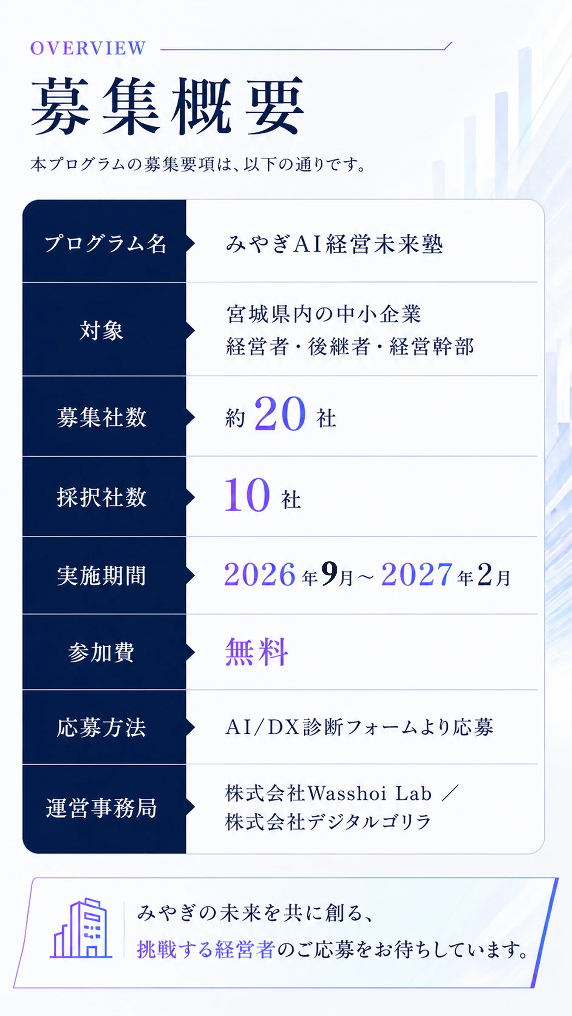 募集概要——募集約20社・採択10社・実施期間2026年9月〜2027年2月・参加費無料・AI/DX診断フォームより応募